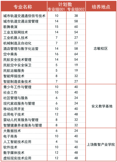 《江西青年职业学院2026年单独招生简章》（附：考试大纲）