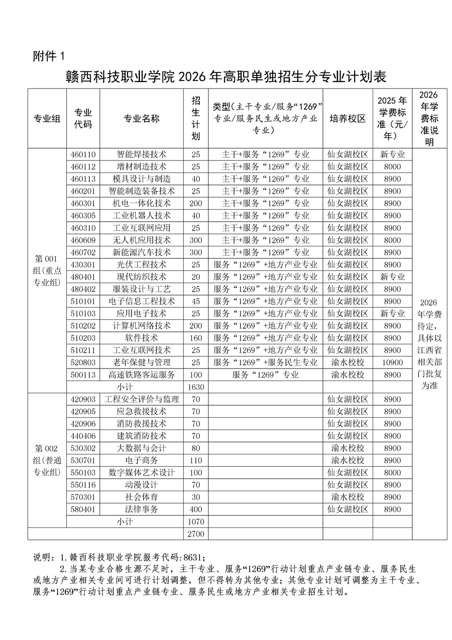 《赣西科技职业学院2026年单独招生简章》