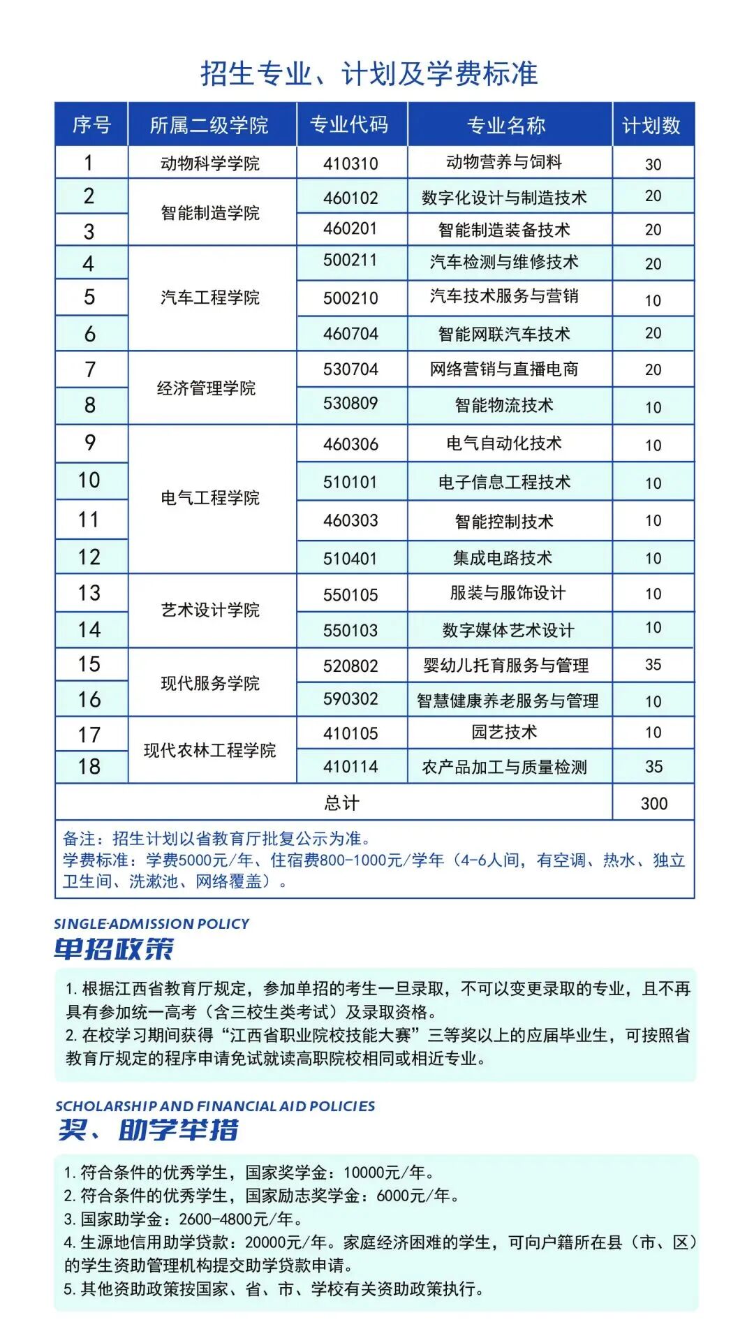 《赣西科技职业学院2026年单独招生简章》（附：考试大纲）