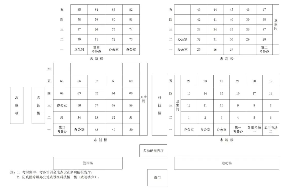 2026年高职单招文化统考赣州市南康考区温馨提示