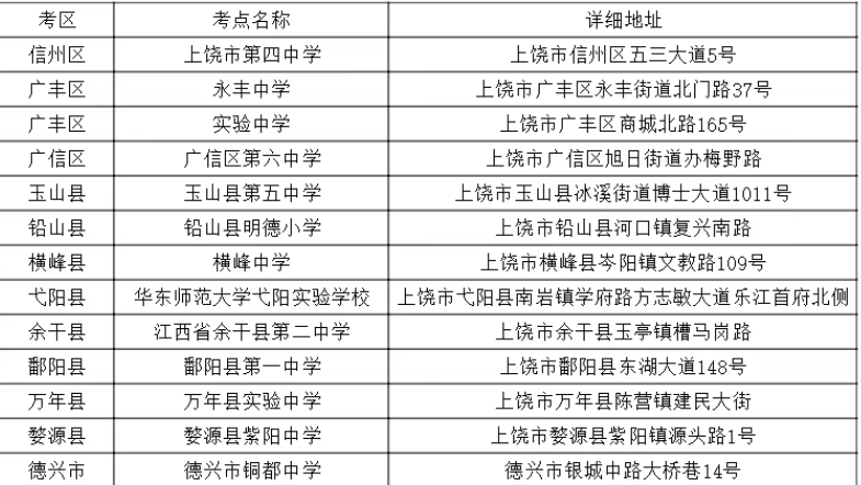 2026年江西省高职单招考试上饶考区温馨提示