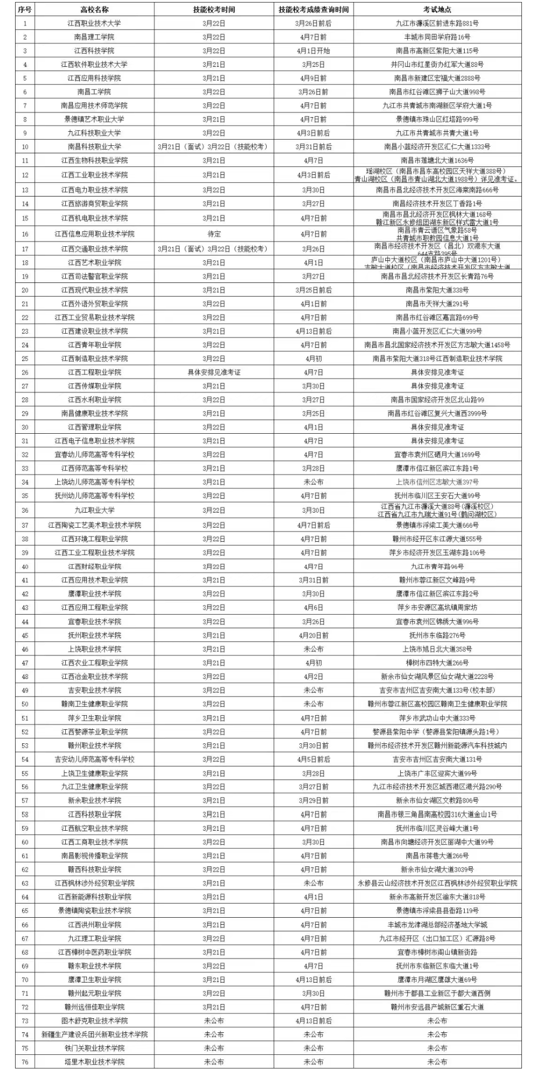 江西省2026年单招各院校技能校考时间、地点及成绩查询时间