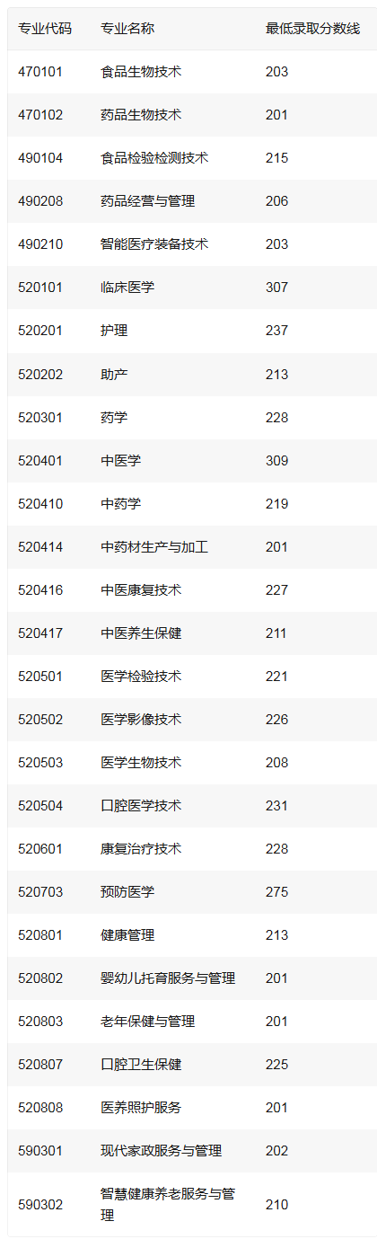 2026萍乡单招院校投档分