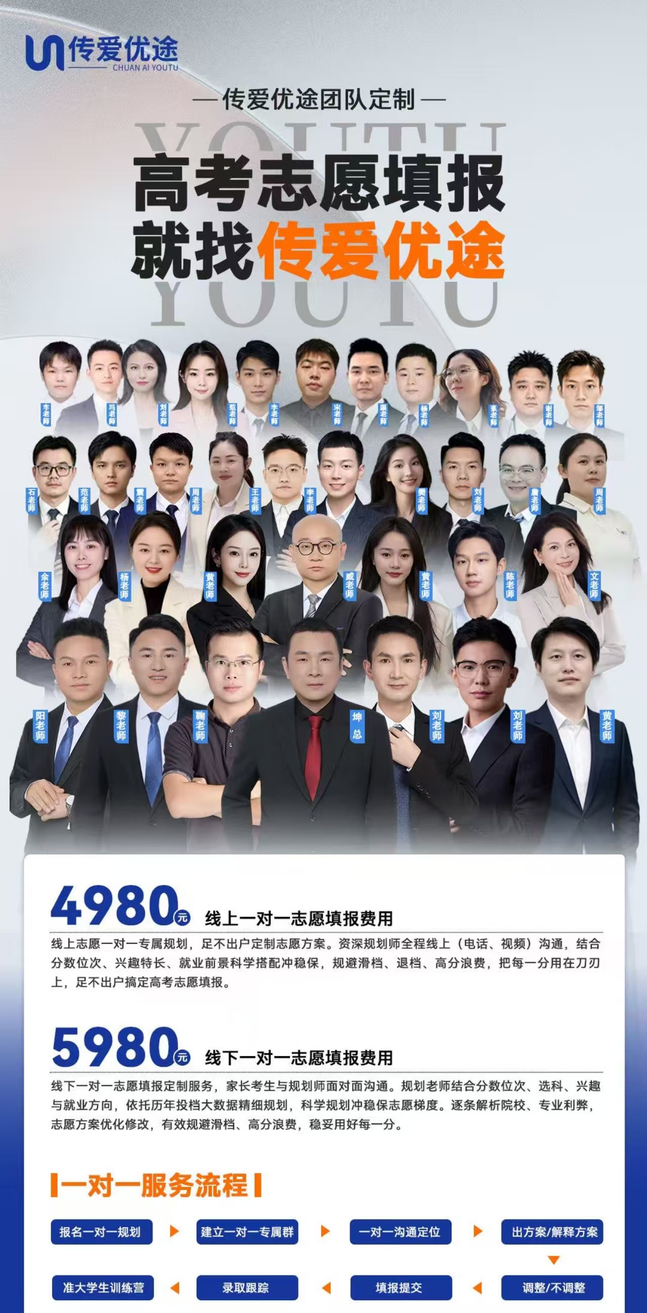 2026年江西高考志愿填报团队！