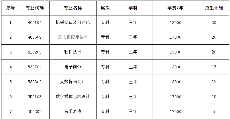 2026年江西应用科技学院高等职业教育单独招生考试招生简章