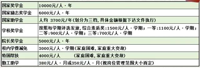 江西工业贸易职业技术学院单招招生简章