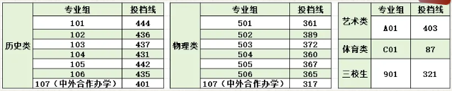 江西工业贸易职业技术学院单招招生简章