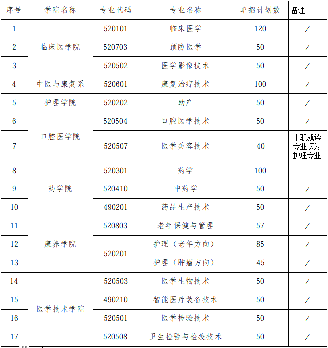 赣南卫生健康职业学院单招