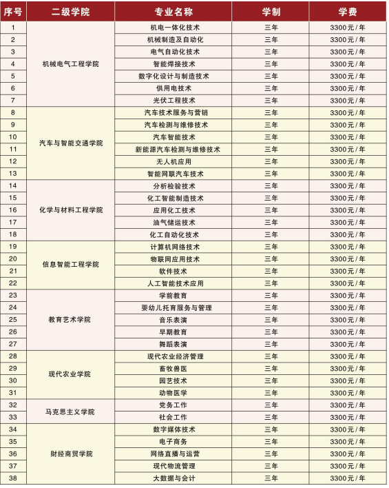 江西单招