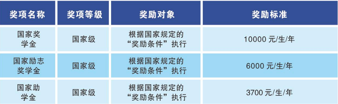 江西单招