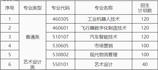 2026年南昌理工学院高职专科单独招生简章