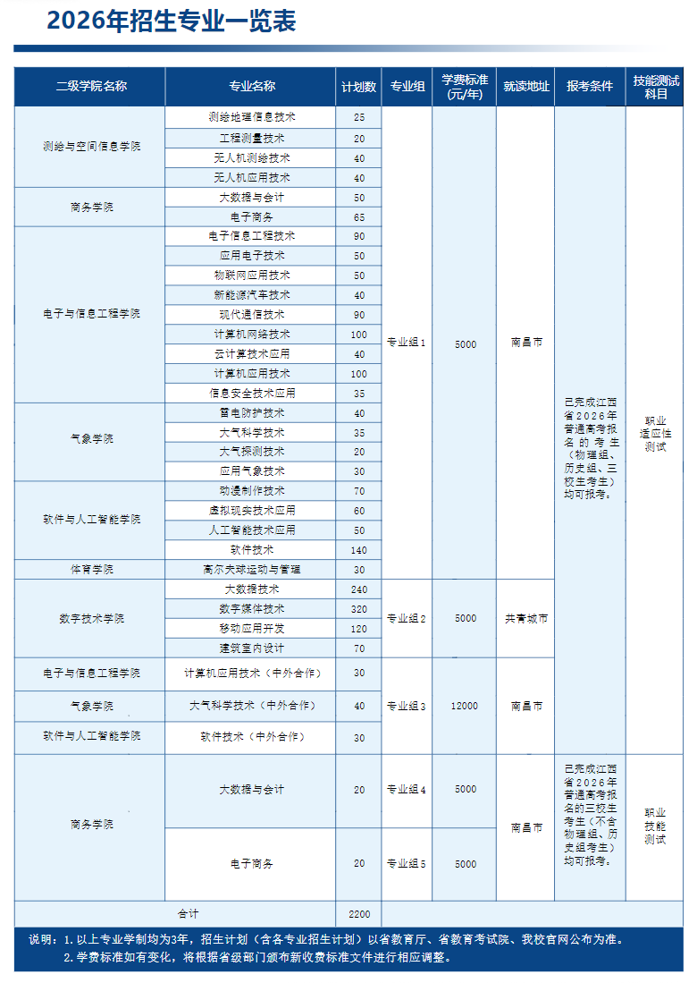 2026年江西信息应用职业技术学院单招招生简章