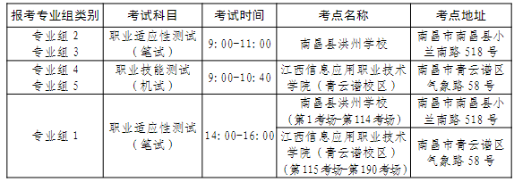 2026年江西信息应用职业技术学院单独招生考试考生须知