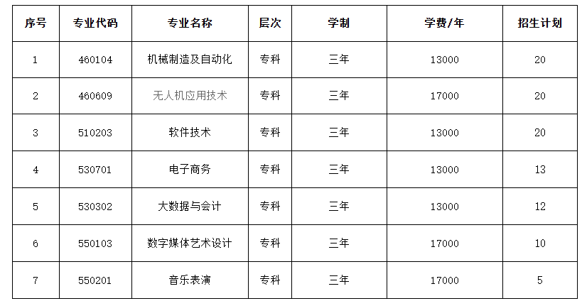 2026年江西应用科技学院高等职业教育单独招生考试招生简章