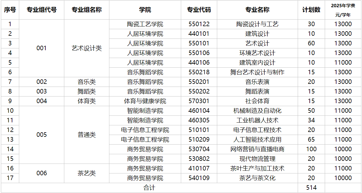2026年景德镇艺术职业大学高职单独招生简章