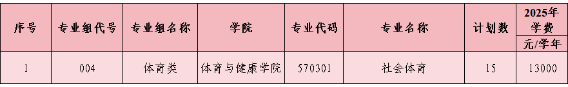 2026年景德镇艺术职业大学体育与健康学院高职单独招生简章