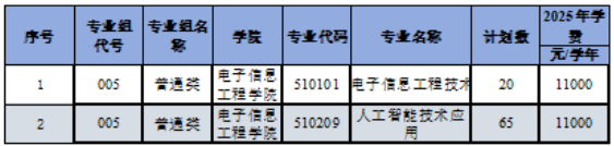 2026年景德镇艺术职业大学电子信息工程学院高职单独招生简章