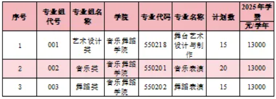 2026年景德镇艺术职业大学音乐舞蹈学院高职单独招生简章