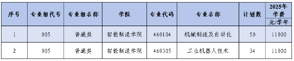 2026年景德镇艺术职业大学智能制造学院高职单独招生简章