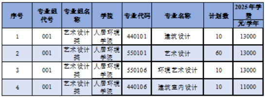 2026年景德镇艺术职业大学人居环境学院高职单独招生简章