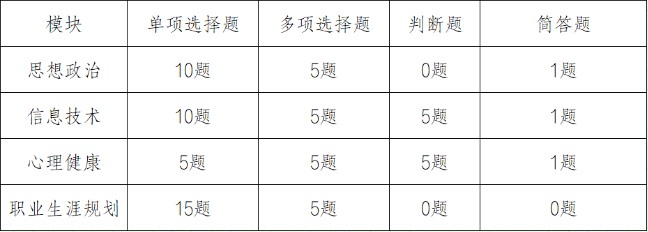 2026年景德镇艺术职业大学单独招生考试技能校考职业适应性测试考试说明（一） （普通类）