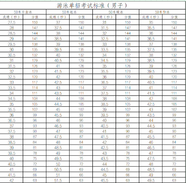 2026年景德镇艺术职业大学单独招生考试技能校考职业适应性测试考试说明（三） （体育类）