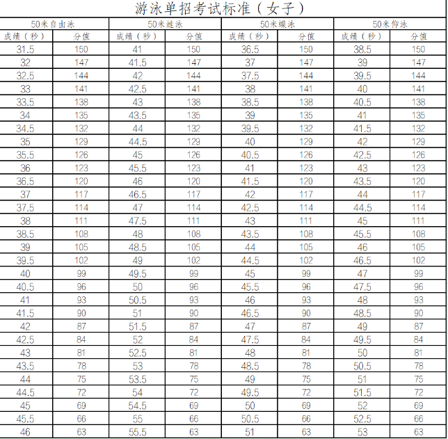 2026年景德镇艺术职业大学单独招生考试技能校考职业适应性测试考试说明（三） （体育类）