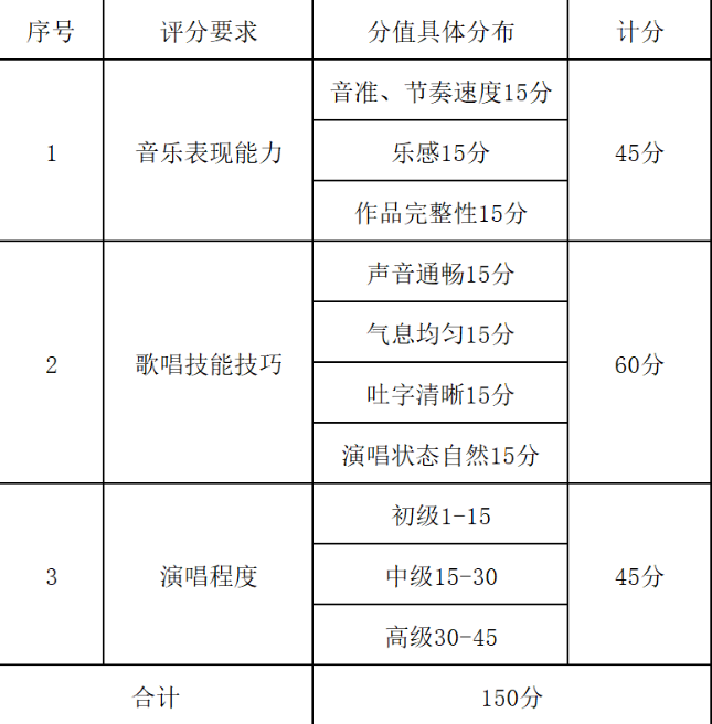2026年景德镇艺术职业大学单独招生考试技能校考职业适应性测试考试说明（四） （音乐类、舞蹈类）