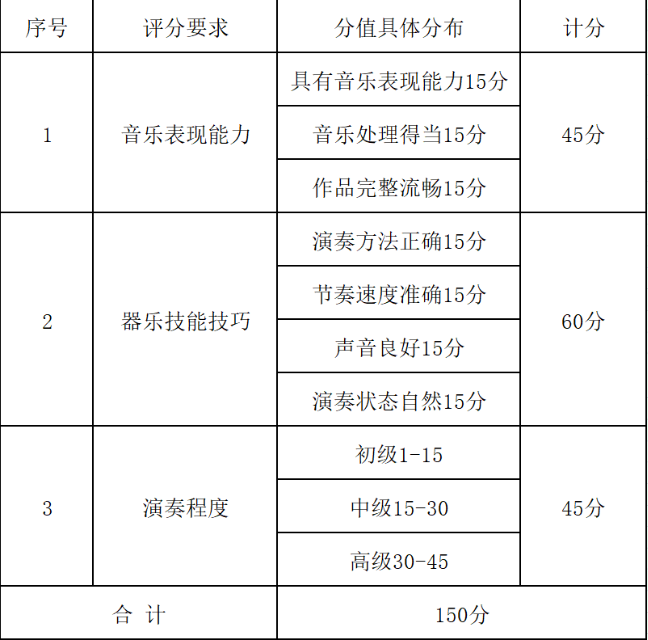 2026年景德镇艺术职业大学单独招生考试技能校考职业适应性测试考试说明（四） （音乐类、舞蹈类）