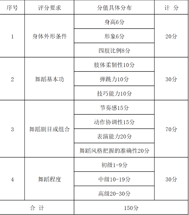 2026年景德镇艺术职业大学单独招生考试技能校考职业适应性测试考试说明（四） （音乐类、舞蹈类）