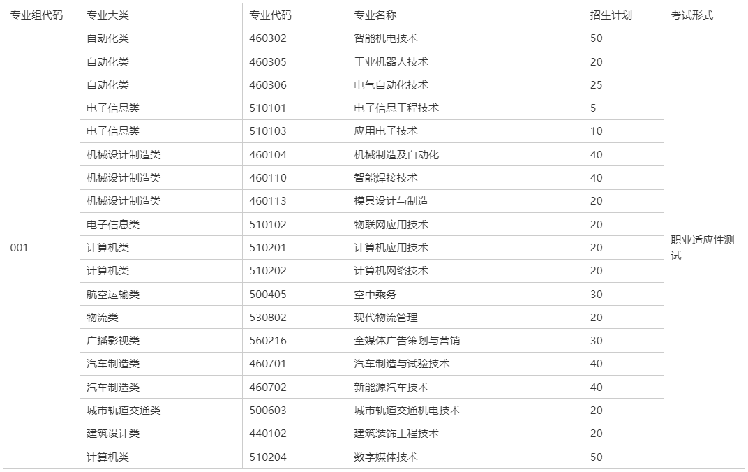 江西制造职业技术学院单招