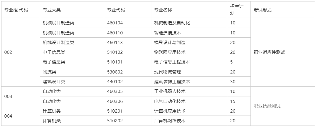 江西制造职业技术学院单招