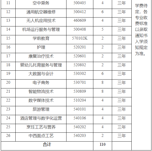 江西单招