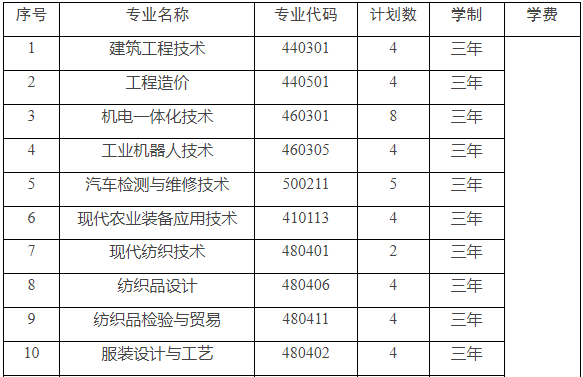 江西单招