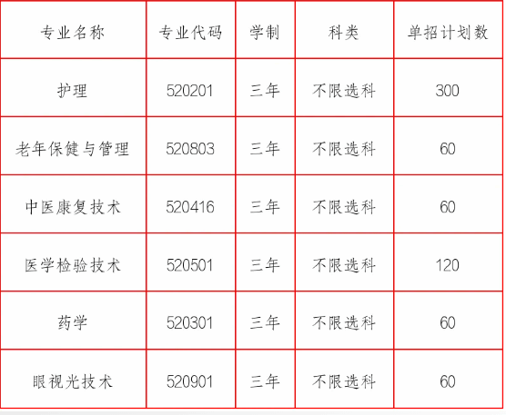 上饶卫生健康职业学院单招