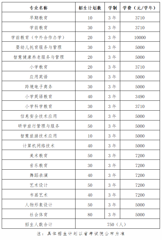 2026年上饶幼儿师范高等专科学校单招简章