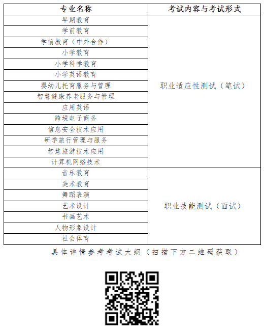 2026年上饶幼儿师范高等专科学校单招简章
