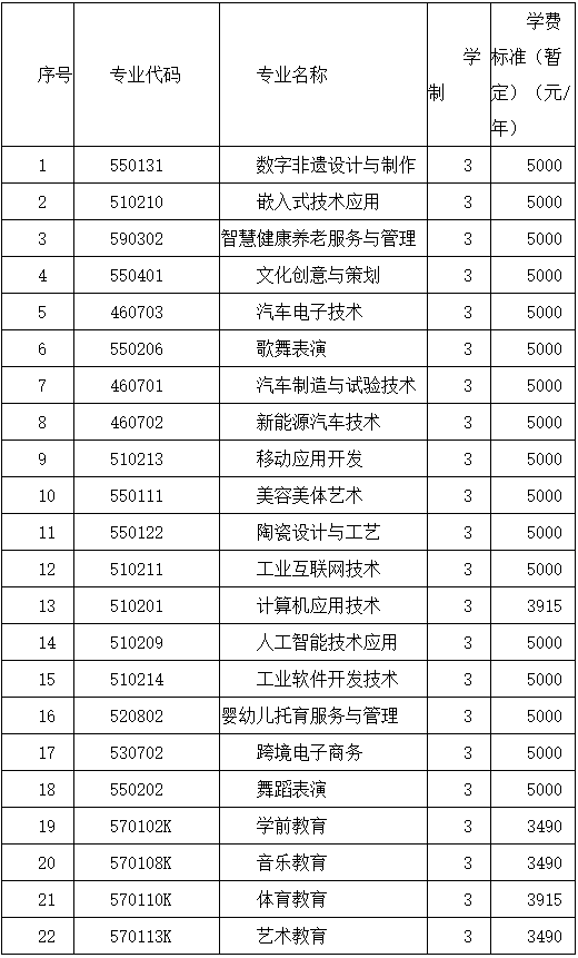 2026年抚州幼儿师范高等专科学校单招招生章程
