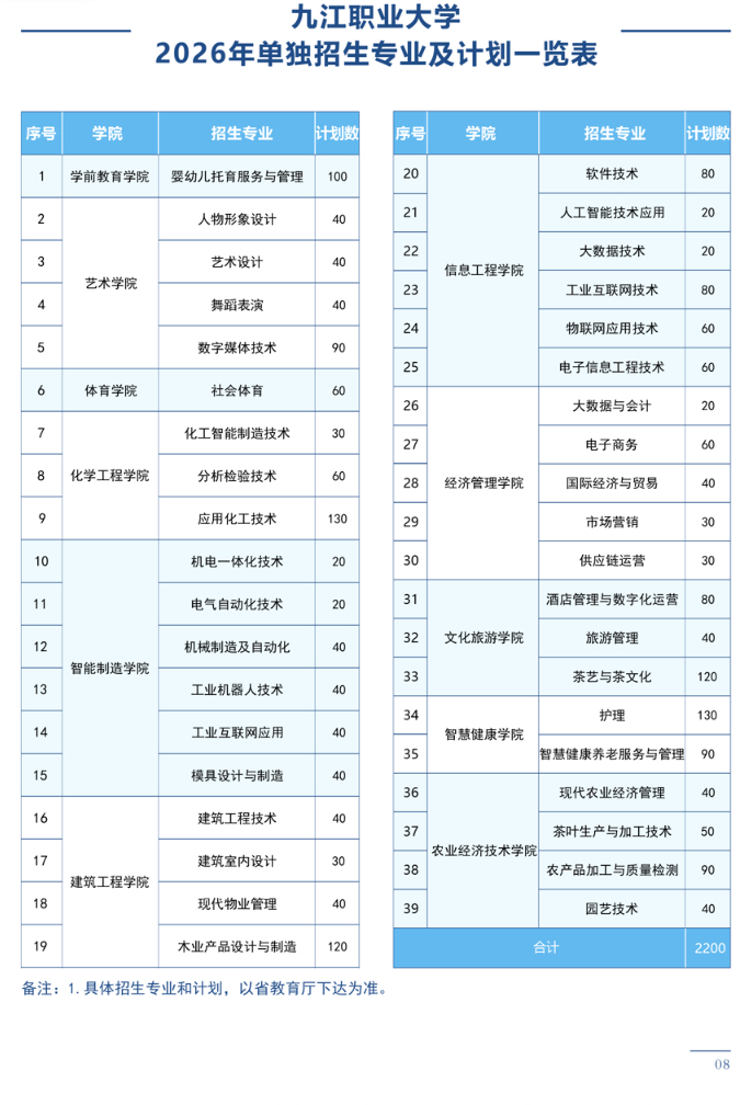 2026年九江职业大学单独招生简章