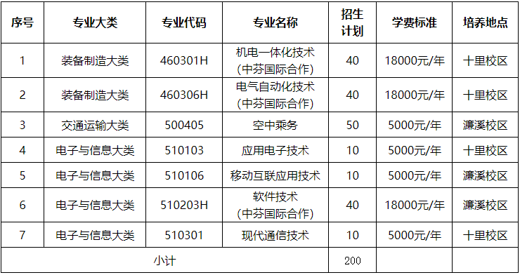2026年江西职业技术大学单独招生考试招生简章