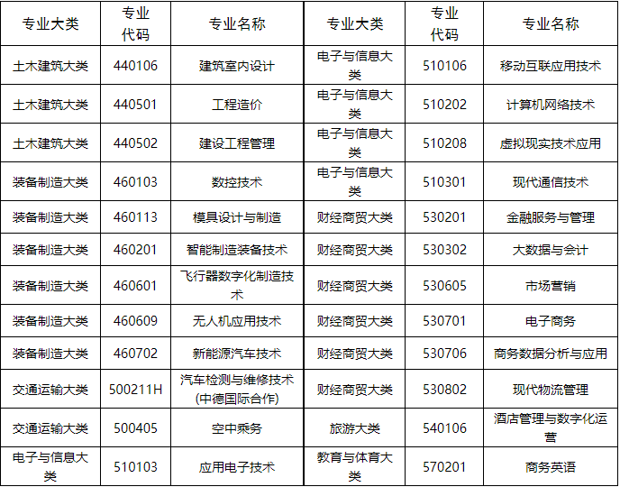 2026年江西职业技术大学单独招生考试招生简章