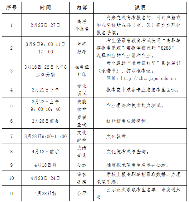 2026年江西职业技术大学单独招生考试招生简章