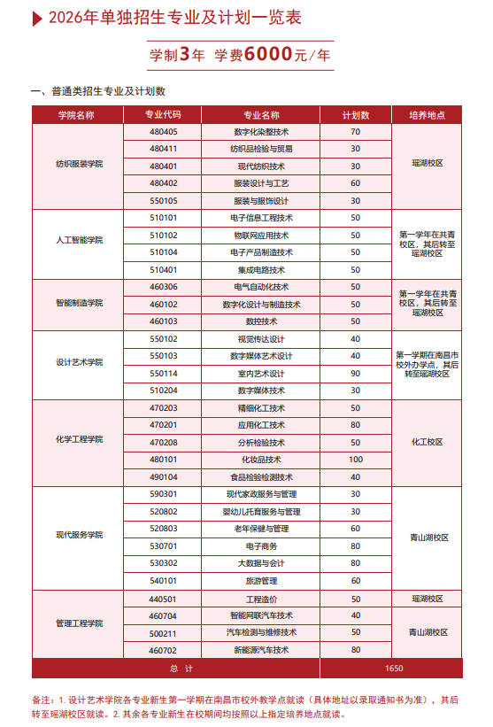 2026年江西工业职业技术学院单独招生简章