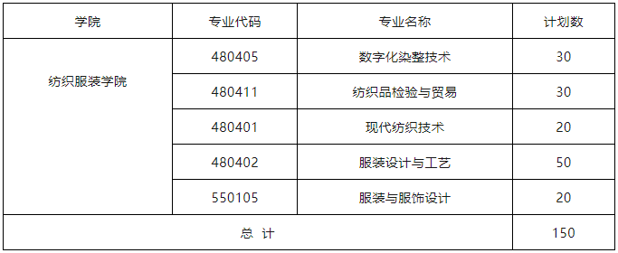 2026年江西工业职业技术学院单招招生简章