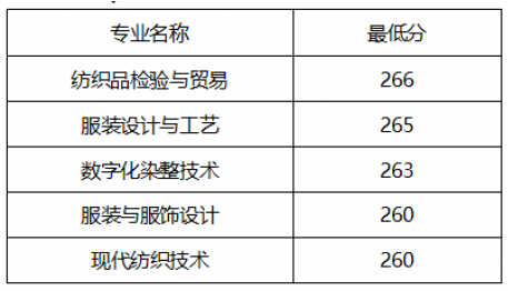2026年江西工业职业技术学院单独招生考试拟录取名单公示