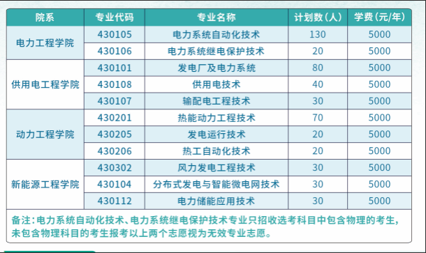 2026年江西电力职业技术学院单独招生招生计划