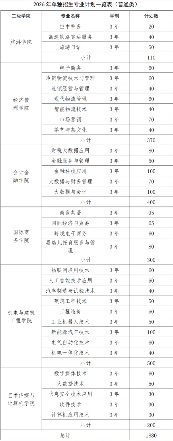 2026年江西旅游商贸职业学院高职单招招生简章