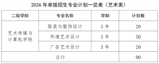 2026年江西旅游商贸职业学院高职单招招生简章