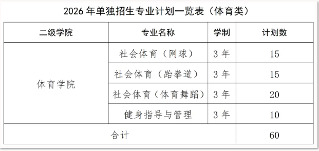 2026年江西旅游商贸职业学院高职单招招生简章