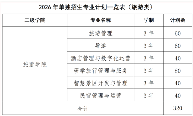 2026年江西旅游商贸职业学院高职单招招生简章